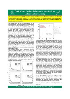 DM Scaling Relations in Galaxies from Galaxy-Galaxy Lensing
