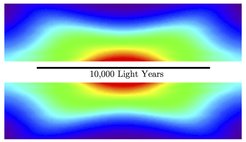 Horizontal projection of the 3D-map: The Milky Way from the side. The X-shaped structure is quite prominent, which had been hinted at in previous studies. Due of the different rotation rates of the bulge and the sun around the centre of the Milky Way this X-shape is how the center of the Milky Way would have looked from earth approximately 65 million years ago. By coincidence this is also the time at which the Chicxulub asteroid caused mass extinction of the dinosaurs - unfortunately dinosaurs were seemingly poor astronomers and apparently noticed neither. The white central band was excluded from the analysis because of the very high amount of dust in this region.