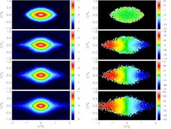 Edge-on surface density and velocity maps for the bulge particles alone at four different epochs during the secular evolution. Initially the bulge is non-rotating and flattened by the disc potential later on the classical bulge aquires the characteristic cylindrical rotation.