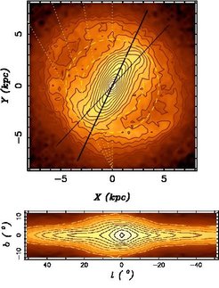 Top panel: Face-on view of the simulation with bar rotating clockwise and its ends bend towards the leading side. Lower panel: edge-on view of the same snapshot, as viewed from the Sun. The boxy structure is noticeable.