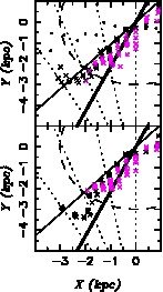 Location of the star count maxima in the Galactic plane, for fields near the disk plane (black) and in the boxy bulge (pink). The top panel shows the maxima for the model with leading curved ends of the bar. The lower panel is for a model with straight bar ends. The thick solid line shows the true orientation of the model.