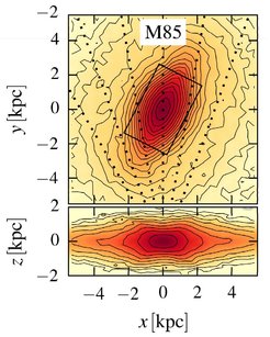 Face-on (top) and side-on (bottom) projections of the model M85 once fitted to both the 3D density measurement of Red Clump Giants in the bulge and the BRAVA kinematics. The black rectangle shows the edges of the box on which the 3D density of RCG has been measured.