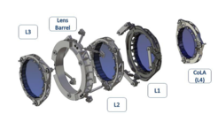 Fig. 3. NI-OA Design