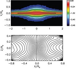 Snapshot of the edge-on surface density (above) and velocity map (below) for the one of the simulated galaxies. Boxy/peanut (BP) bulged typically display cylindrical rotation. However, this model, containing an initial classical bulge, displays departures from cylindrical rotation beyond ≈ 0.5Rd.