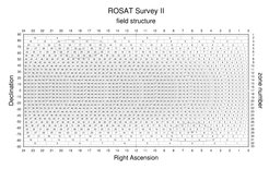 For the spatial analysis the full sky was divided into 1378 sky fields with a size of 6.4 degrees x 6.4 degrees.