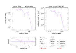 As in the left figure, but using a thermal plasma emission model (mekal).