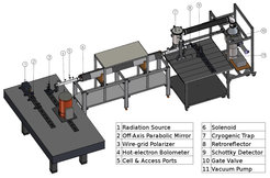 Schematic diagram of the CASAC experiment used to study rotational spectra of light, highly-reactive molecules.