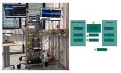 The CP-FTS coupled to the wave-guide cell. This spectrometer can measure the rotational spectrum of heavier organic species such as prebiotic molecules with their large number of lines.