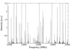 Recording of a 4 GHz scan of the inversion spectrum of an ammonia sample. This spectrum was obtained after an integration of 250,000 pulses over ca. 20 minutes.