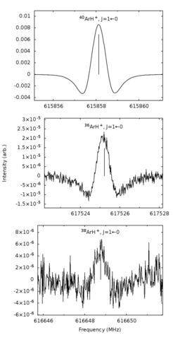 2f spectra of all three natural Argon-isotopologues of protonated Argon, taken in a single experimental session. Note that the relative intensities reflect simply the natural abundances of Argon, with 40Ar:36Ar being approximately 1600:1.