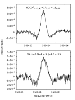 2f spectra of protonated CO2 (top) and the CN radical (bottom).