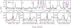 Mit dem IRAM-30m-Radioteleskop auf dem Pico Veleta (Granada, Spanien) beobachtetes Spektrum in Richtung des Sternentstehungsgebietes W51 e1/e2 Die spektralen Fingerabdrücke vieler organischer Moleküle können identifiziert werden, insbesondere von PO.