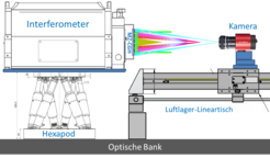 Abb. 10.1 Skizze des MZ-CGH-Testaufbaus