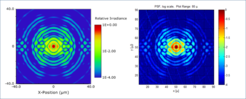 Abb. 10.4 Spot (Punktbildfunktion) der Zone 3 des MZ-CGHs (siehe Abb. 10.3); logarithmische Falschfarbendarstellung. Links: Simulation, rechts: Messung (Kamerabild). Das komplexe Beugungsmuster entsteht durch die spezielle Form der Apertur-Blende.