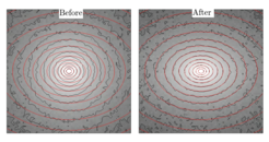 Evolution of an an initially spherical model consisting of 1.8 million particles towards a triaxial target galaxy. The panels show contour plots of the surface brightness distribution. The black solid lines represent the particle model and the red solid lines correspond to the triaxial target galaxy. The left panel compares the initial model with the target galaxy and the right panel shows the final model. The match is excellent.