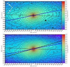 IRAC 3.6 μm image of M31’s central region (top) versus our N-body dynamical model of M31's composite bulge. Our model reproduce well the central twist in the boxy region of the bulge for an in-plane bar angle , using the best bar angle of θ = 54°.7 ± 3°.8. The stellar mass of the model is converted to luminosity dividing by a stellar mass-to-light ratio of M/L = 0.813 M⊙/L⊙.