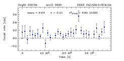 X-ray light curve for source 10 in field 930101.