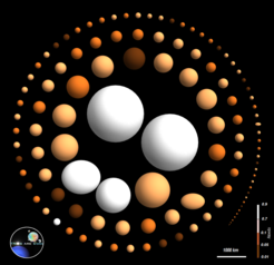 As their name indicates, trans-Neptunian objects (or TNOs for short) are orbiting the Sun outside the Neptun orbit, at a distance of billions of kilometres. The European space telescope Herschel observed 132 TNOs, among them Haumea, the egg-shaped, large object on the left. In this illustration, the white colour indicates a high albedo.