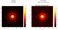 The picture shows the simulated (left) and recorded (right) high resolution image of the NISP NI-OA system at near infra-red light with a wavelength of 920nm. Contrast and symmetry of the spot are well within specification.