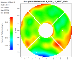 These wave-front measurements of the system show that the deviation from a perfect optical system is almost negligible. It is expected that the optics will perform perfect within the physical limit of diffraction.