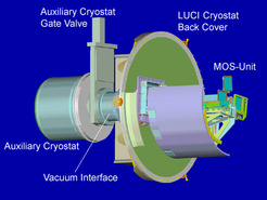 Fig.3: 3d-model of the cabinet exchange system