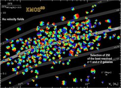 This picture is an overview of the Hα velocity fields for 250 resolved and representative KMOS3D galaxies (half at z ~ 0.9 and half at z ~ 2.3), plotted on the same angular scale. The galaxies are sorted as a function of stellar mass and star formation rate normalized to that of the main sequence at the objects' redshift and log(M*/M☉) = 10.5.