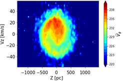 Phase-space structure observed in the Solar vicinity with Gaia DR2 data (image by David Katz).