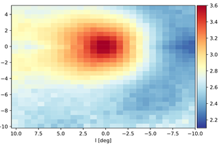 The Milky Way bar/bulge in proper motions: a 3D view from VIRAC &amp; Gaia