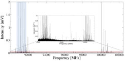 12 – GHz broad spectrum of HC3N at 3mm.