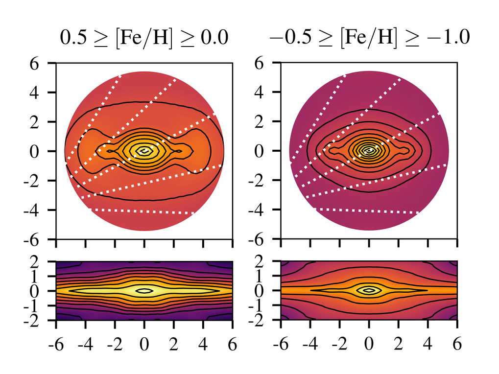 Chemodynamical modelling