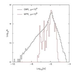 Typical particle weight distribution after a classical entropy regularization fit (black) and after Moving Priors entropy Regularization (red). MPR method avoid trails of extremely increased or decreased weights.
