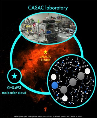 academic Cloud Appendix From lab to space: discovery of a new organic molecule in an interstellar  molecular cloud | Max Planck Institute for extraterrestrial Physics