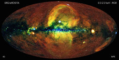 The energetic universe: The first eROSITA all-sky survey was conducted over a period of six months by letting the telescope rotate continuously, thus providing a uniform exposure of about 150-200 seconds over most of the sky, with the ecliptic poles being visited more deeply. As eROSITA scans the sky, the energy of the collected photons is measured with an accuracy ranging from 2% - 6%. To generate this image, in which the whole sky is projected onto an ellipse (so-called Aitoff projection) with the centre of the Milky Way in the middle and the body of the Galaxy running horizontally, photons have been colour-coded according to their energy (red for energies 0.3-0.6 keV, green for 0.6-1 keV, blue for 1-2.3 keV).