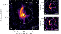 Image of the “streamer” feeding chemically fresh material from a distance of about 10,500 AU to the proto-star at the centre of the image. The three images use different molecules as tracers, indicated in the top right corner, and all show the streamer in action. The colour coding is according to the integrated intensity of the signal.