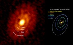The rings and gaps in the IRS 63 dust disk compared to a sketch of orbits in our own Solar System at the same scale and orientation of the IRS 63 disk. The locations of the rings are similar to the locations of objects in our Solar System, with the inner ring about the size of the Neptune orbit and the outer ring a little larger than the Pluto orbit.