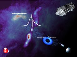Die Reise des Wassers von interstellaren Wolken bis hin zu bewohnbaren Welten. Von links oben nach rechts unten: Wasser in einer kalten interstellaren Wolke, in der Nähe eines jungen, gerade entstehenden Sterns mit Ausströmungen, in einer protoplanetaren Scheibe, in einem Kometen und in den Ozeanen eines Exoplaneten. Die ersten drei Stufen zeigen das Spektrum von Wasserdampf, gemessen mit dem HIFI-Instrument auf dem Herschel-Weltraumobservatorium. Die Signale aus der kalten interstellaren Wolke und aus der protoplanetaren Scheibe sind in diesem Bild um den Faktor 100 gegenüber denen des jungen Sterns im Zentrum übertrieben.