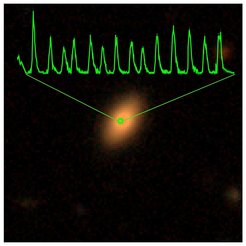 Optisches Bild der ersten Galaxie, die in den eROSITA-All-Sky-Daten aufgrund ihrer quasi-periodischen Ausbrüche gefunden wurde, die NICER-Röntgenlichtkurve ist grün überlagert. Die Galaxie wurde als 2MASS 02314715-1020112 bei einer Rotverschiebung von z~0,05 identifiziert. Etwa 18,5 Stunden vergehen zwischen den Maxima der Röntgenausbrüche.