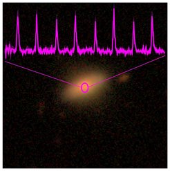 Optisches Bild der zweiten Galaxie, die in den eROSITA-All-Sky-Daten aufgrund ihrer quasi-periodischen Ausbrüche gefunden wurde, die XMM-Newton-Röntgenlichtkurve ist pink überlagert. Die Galaxie wurde als 2MASX J02344872-4419325 mit einer Rotverschiebung von z~0,02 identifiziert. Diese Quelle zeigt deutlich kürzere und häufigere Ausbrüche, etwa alle 2,4 Stunden.