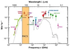 Lagache et al. 2005, ARAA