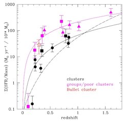 Popesso et al. 2012