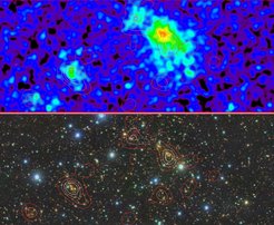 This is one example of a complex merging system of galaxy clusters distributed over 7 times 2.8 mega parsec (22.8 x 9.1 million light years) field of view. The top panel shows the smoothed X-ray map from eROSITA. The cluster appear as green to reddish fuzzy blobs in the image. Clusters detected in eROSITA are highlighted as red squares. The bottom image is taken with the Hyper Suprimecam at the 8m Subaru Telescope in Hawaii and shows exactly the same region. If one looks close enough one can see a set of red-orange galaxies of similar color around each of the X-ray detected clusters. The contours shown in both images are drawn from a density map of galaxies that are likely part of the galaxy clusters. The contours nicely follow the structures visible in the X-ray image. While the two clusters on the left side of the images are likely not yet colliding with the others, the three Xay detections at the central-right of the image are obviously showing signs of being in a merging process.