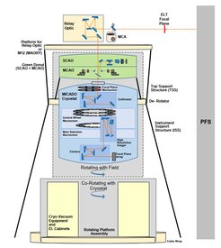 In this figure, you can see the functional architecture of the MICADO instrument in stand-alone configuration.