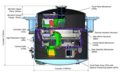This figure shows an overview of the cold optics instrument baseline design.