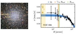 Abbildung 4 zeigt den Sternhaufen 47 Tucanae, wobei die Größe des MICADO-Feldes überlagert ist. Das rechte Feld zeigt, wie sich die relativen Bewegungen der Sterne mit der Entfernung vom Zentrum des Haufens ändern. In der Mitte sind die derzeitigen Messungen – selbst mit Weltraumteleskopen – durch die Objektdichtebegrenzt, aber MICADO wird in der Lage sein, mit höherer Präzision Untersuchungen in größerer Nähe durchzuführen und damit zu zeigen, ob dort ein massereiches schwarzes Loch lauert.