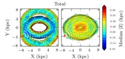 In these two images, the stars are separated by the eccentricity of their orbits, with <0.4 (left) and ≥0.4 (right). Inner ring + disk (left) and boxy bar (right) are clearly separated in their median thickness (colour scale).