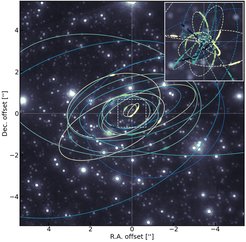 The orbits of these 36 young stars in the Galactic Center at r > 1 arcsecond apparently belong to a disk that rotates clockwise. The inset shows the S-star cluster of the young stars with r < 1arcsecond, which are unlike the disk stars on preferentially eccentric and randomly distributed orbits.