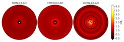 Figure 4. Face-on surface density profiles normalized to their initial radial distribution (out to a radius of 35 au) at t/t0=2500, for grain distributions of increasing size, from 0.005-1 um (MRN) to 1-100um (eMRN). Adapted from Nolan et al. (2022).