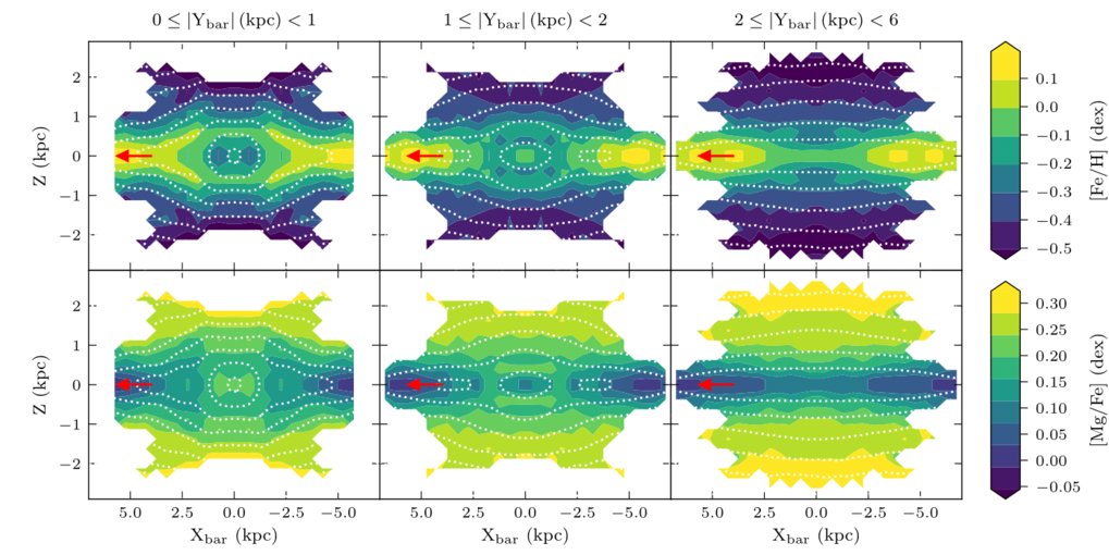 The A2A Catalogue; Recalibrating Spectroscopic Surveys