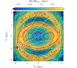 Figure 1: A metallicity map of the inner Milky Way built from the superposition of innerAPOGEE orbits. The red star marks the position of the Sun, while the white dashed lines markdifferent sight lines. Important density levels, plotted in red, show a bar encircled by a ring-likestructure.