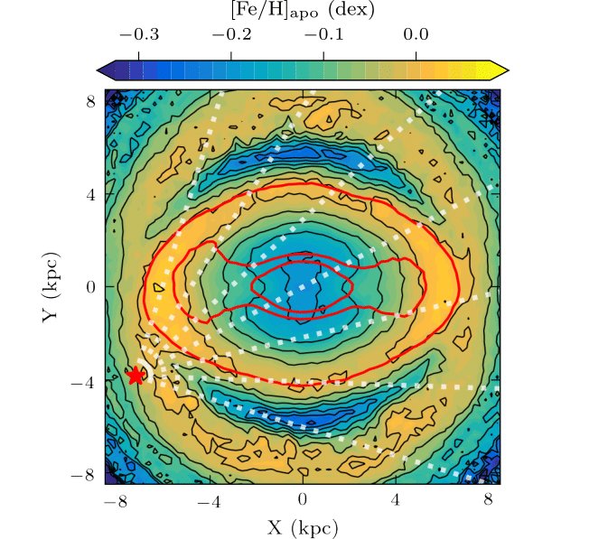 The Milky Way&rsquo;s Inner Ring